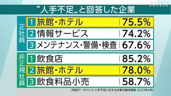 ブライダル業界の課題